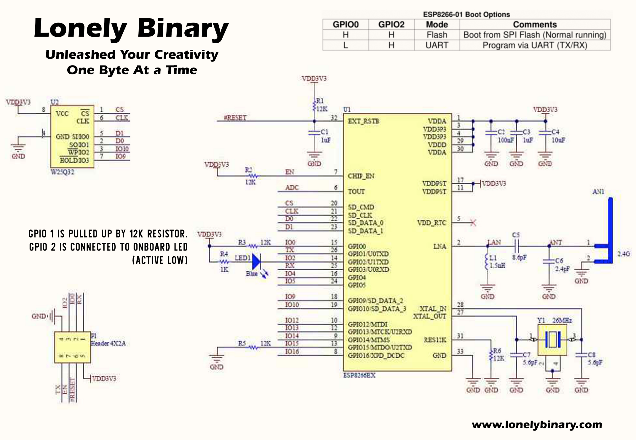 Lonely Binary Product Schematics