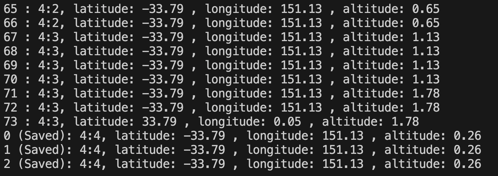 Lonely Binary Lab Result